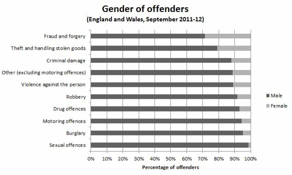 If you're GC, what should trans people actually do?