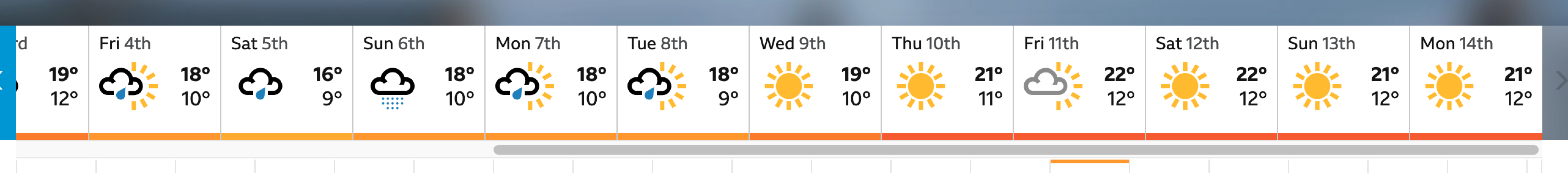 I am SO sick of this weather! Moan thread