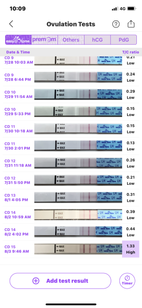 First time using OPK’s - help!