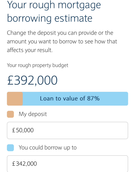 To think we could manage a £2200 mortgage payment
