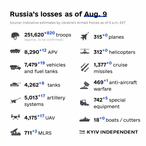 Ukraine Invasion: Part 43