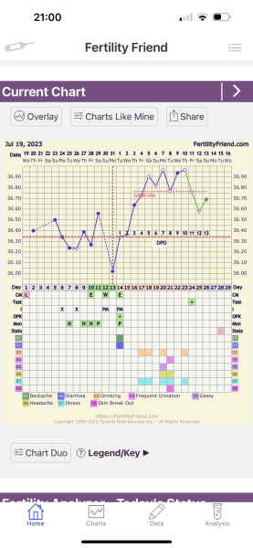 July 2023 TCC thread