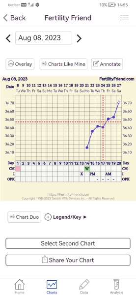 Have I ovulated?