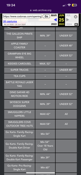Child height restrictions at theme parks and play areas.