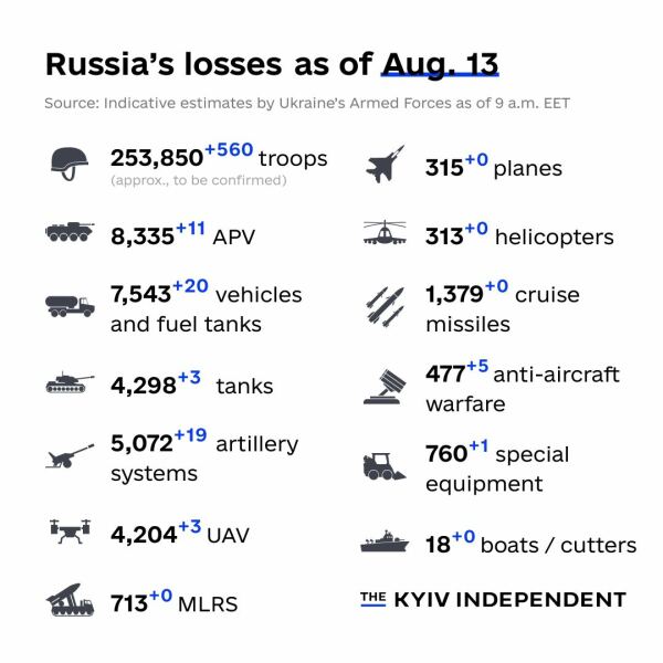 Ukraine Invasion: Part 43