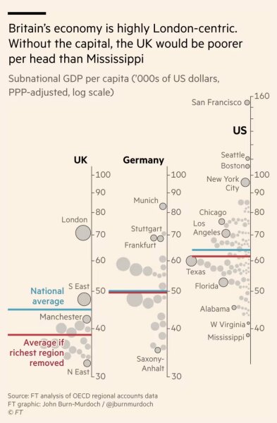 To think we are becoming a much poorer country?