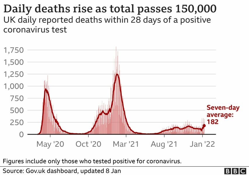 Is the COVID 19 pandemic "over"?