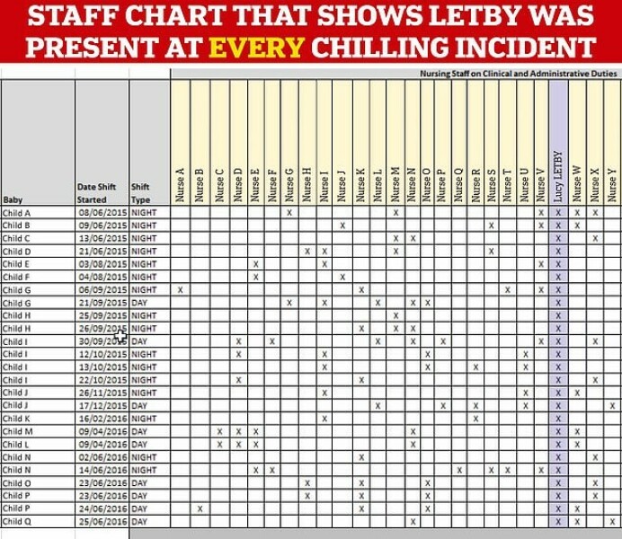 Not only did Lucy Letby kill and badly hurt babies…