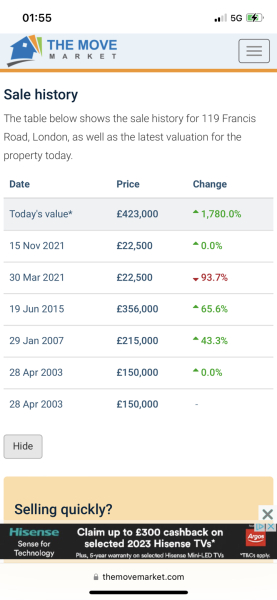 London Flat sold for 22.5k - how can this be?