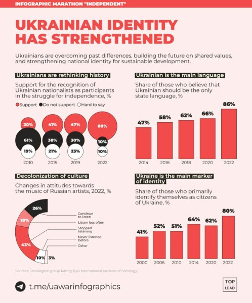 Ukraine Invasion: Part 44