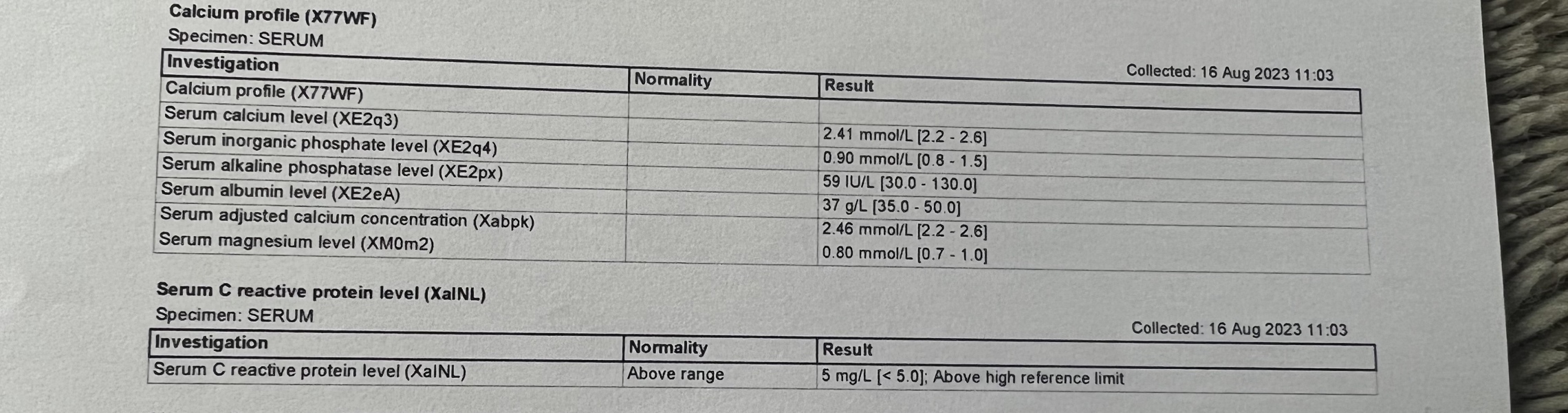 Low in Vit D and B12