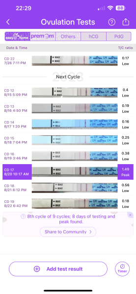 Anyone else 8dpo? Vvfl on easy at home