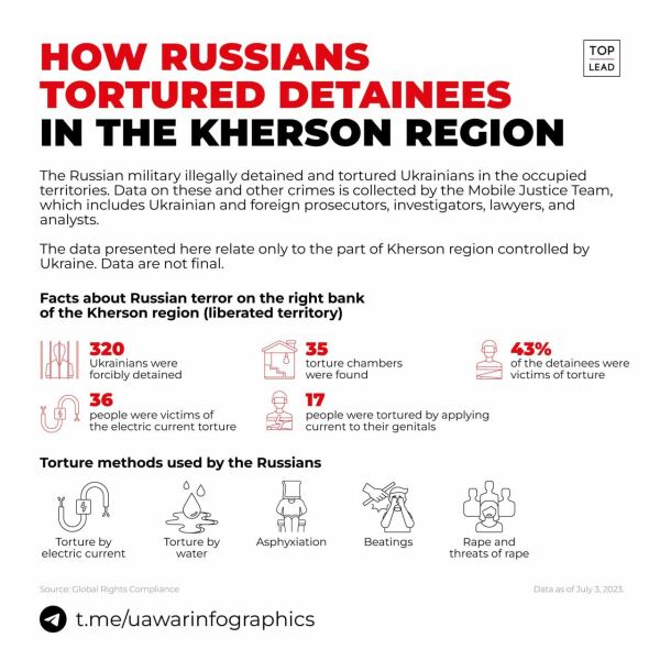 Ukraine Invasion: Part 43