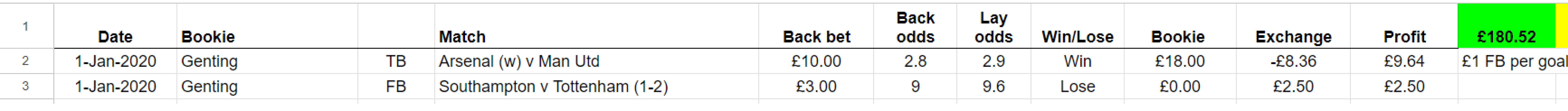 What do you wish you'd known/done in preparation for when you started Matched Betting?