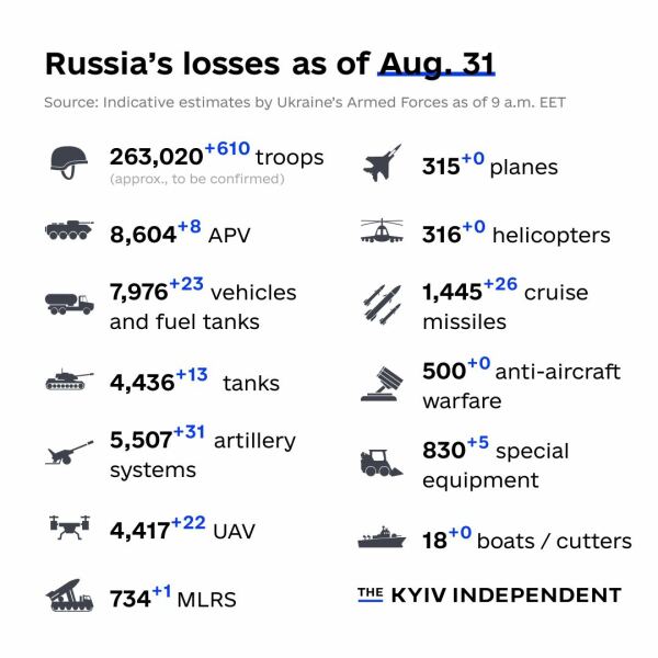 Ukraine Invasion: Part 44