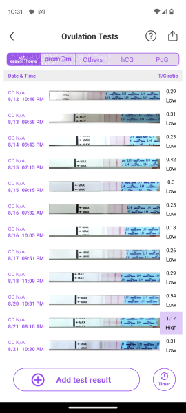 Ovulation tests - just added stress?