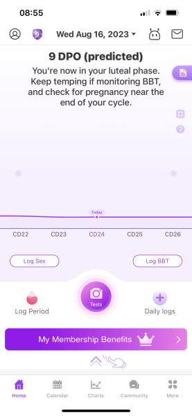 Chart confusion