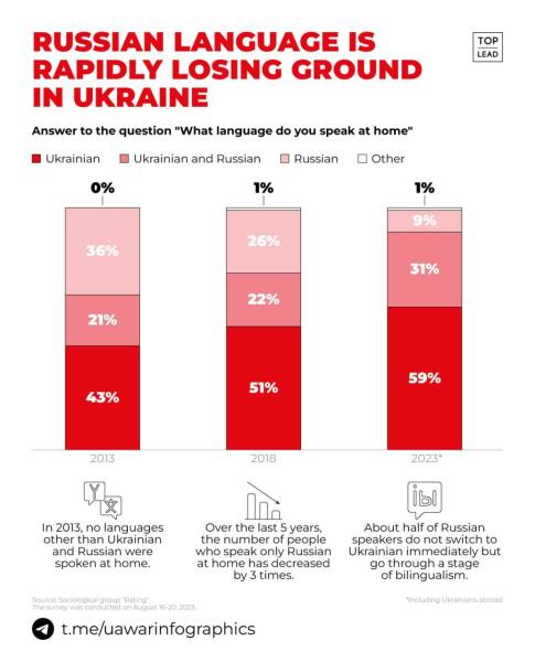 Ukraine Invasion: Part 44