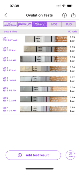 1DPO... Any tww buddies? 