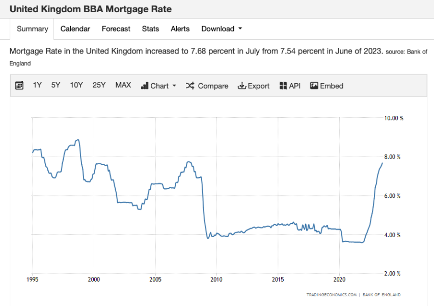House Prices 
