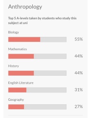 Thoughts on these A levels