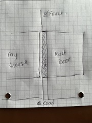 Path between houses - with diagram