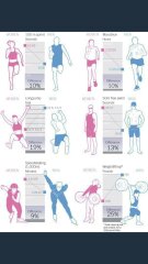 Sex & gender in 2023