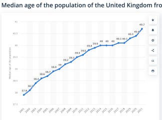 U.K. birthrate hits 20 year low