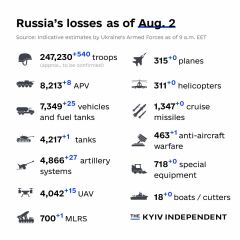 Ukraine Invasion: Part 43