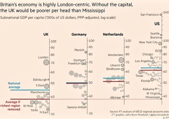 U.K. birthrate hits 20 year low
