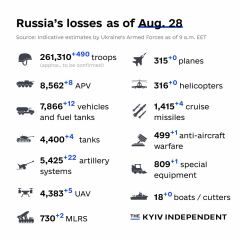 Ukraine Invasion: Part 44