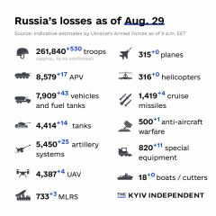 Ukraine Invasion: Part 44