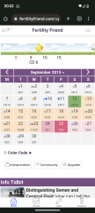 Cold symptoms after ovulation