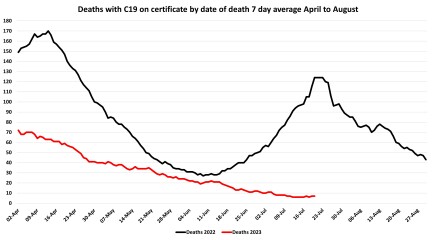 Data and Analysis Thread, started June 2023!