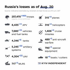 Ukraine Invasion: Part 43