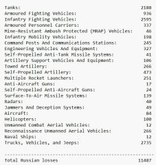 Ukraine Invasion: Part 43