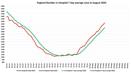 Data and Analysis Thread, started June 2023!
