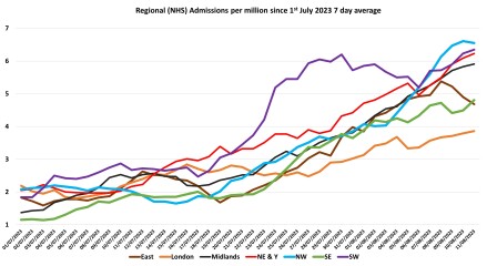 Data and Analysis Thread, started June 2023!