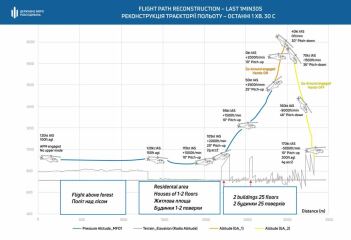 Ukraine Invasion: Part 43
