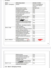 To not allow estate agent access