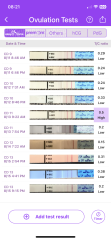 Did I ovulate on CD11?