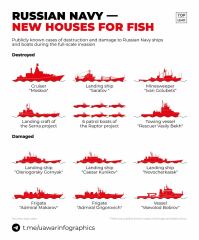 Ukraine Invasion: Part 43