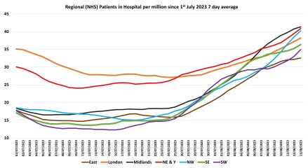 Data and Analysis Thread, started June 2023!