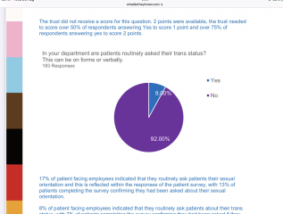 The problem with ‘allyship’ schemes at NHS hospitals - The case of the royal free
