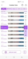 Would you trust the opk Pre mom ratio?