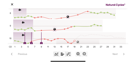 Temperature dip?!