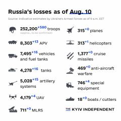Ukraine Invasion: Part 43