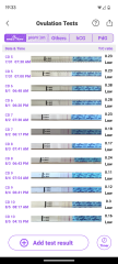Help with OPK testing