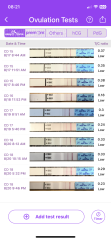 Did I ovulate on CD11?