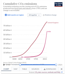 Its fine to save money letting women die in child birth this year, as long as we are going to spend money preventing other women die in child birth in other years.